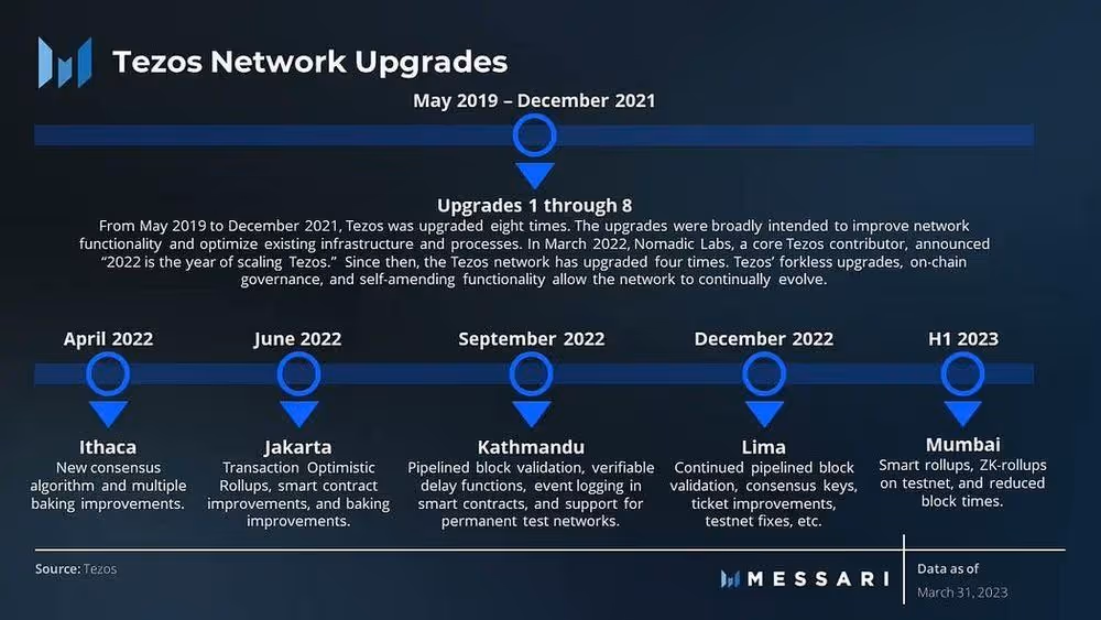 How Tezos is Leading Scalability and Layer-1 Development, image 3