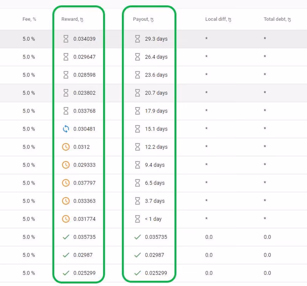 Why are you not staking your tez anon?, image 7