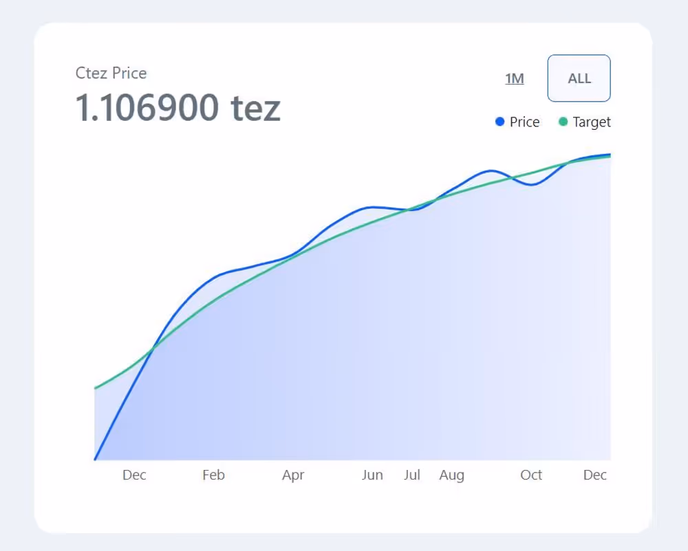 Ctez explained., image 5
