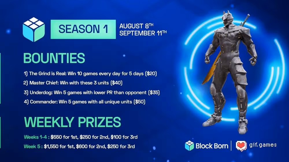 Block Born Season 1 Kicks off with Tezotopia Battles Campaign and 10K in Prizes, image 2