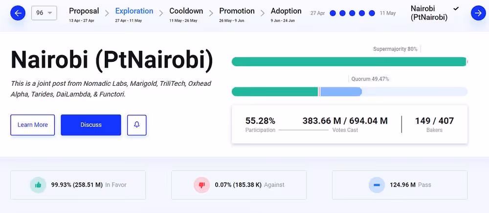 Tezos On-Chain Governance Explained, image 3